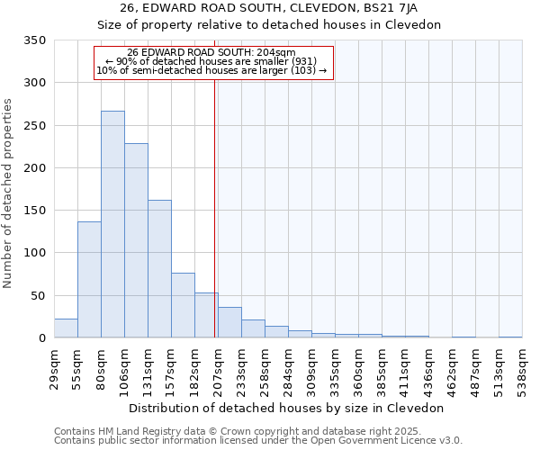 26, EDWARD ROAD SOUTH, CLEVEDON, BS21 7JA: Size of property relative to detached houses houses in Clevedon