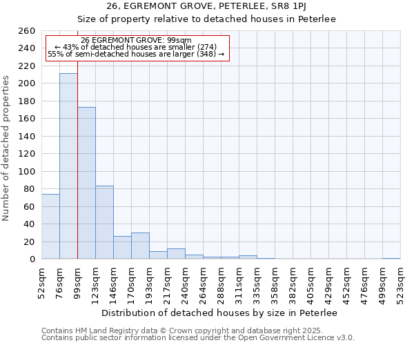 26, EGREMONT GROVE, PETERLEE, SR8 1PJ: Size of property relative to detached houses houses in Peterlee