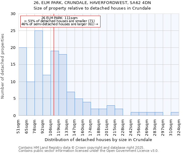 26, ELM PARK, CRUNDALE, HAVERFORDWEST, SA62 4DN: Size of property relative to detached houses houses in Crundale