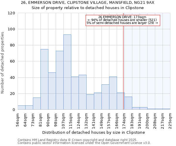 26, EMMERSON DRIVE, CLIPSTONE VILLAGE, MANSFIELD, NG21 9AX: Size of property relative to detached houses houses in Clipstone