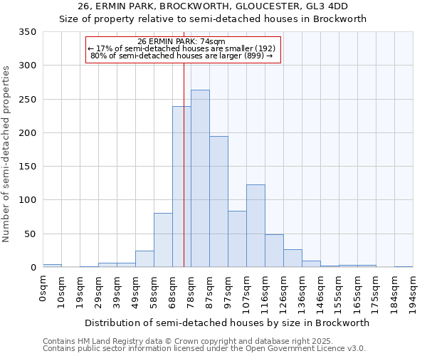 26, ERMIN PARK, BROCKWORTH, GLOUCESTER, GL3 4DD: Size of property relative to semi-detached houses houses in Brockworth