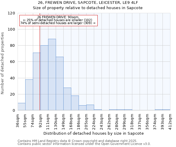 26, FREWEN DRIVE, SAPCOTE, LEICESTER, LE9 4LF: Size of property relative to detached houses houses in Sapcote
