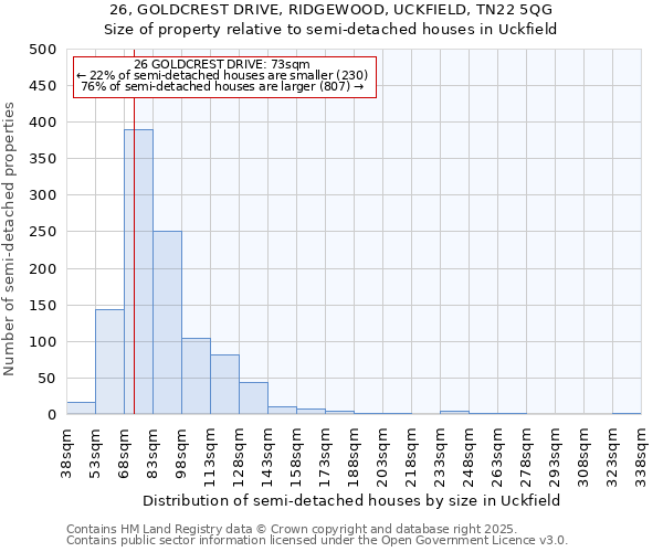 26, GOLDCREST DRIVE, RIDGEWOOD, UCKFIELD, TN22 5QG: Size of property relative to semi-detached houses houses in Uckfield