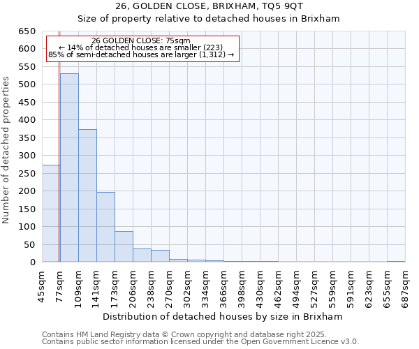 26, GOLDEN CLOSE, BRIXHAM, TQ5 9QT: Size of property relative to detached houses houses in Brixham