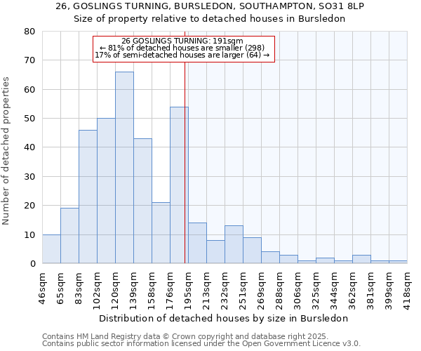 26, GOSLINGS TURNING, BURSLEDON, SOUTHAMPTON, SO31 8LP: Size of property relative to detached houses houses in Bursledon