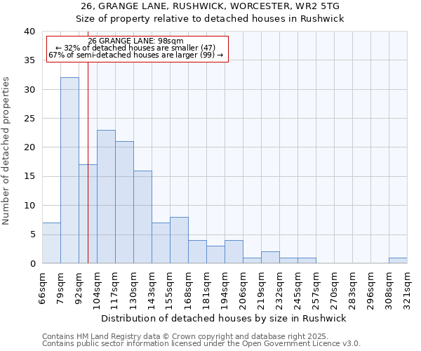 26, GRANGE LANE, RUSHWICK, WORCESTER, WR2 5TG: Size of property relative to detached houses houses in Rushwick