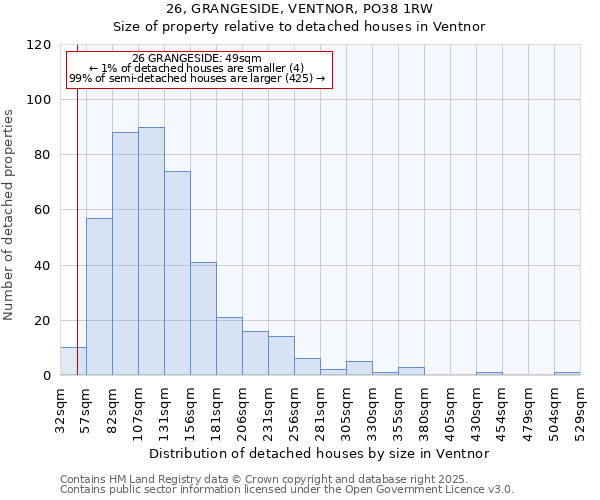 26, GRANGESIDE, VENTNOR, PO38 1RW: Size of property relative to detached houses houses in Ventnor