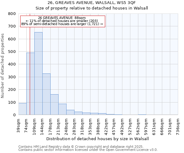 26, GREAVES AVENUE, WALSALL, WS5 3QF: Size of property relative to detached houses houses in Walsall
