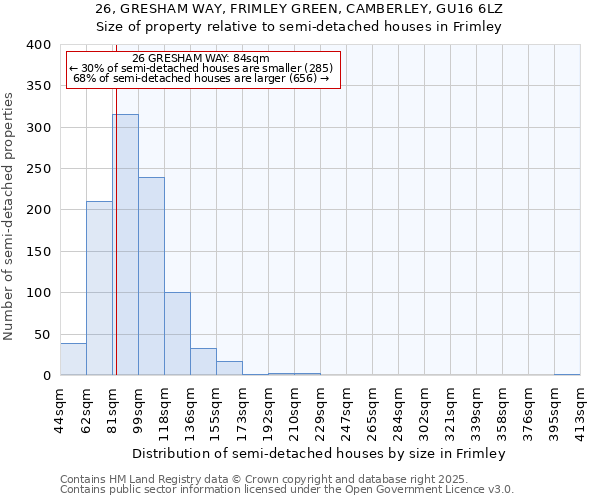 26, GRESHAM WAY, FRIMLEY GREEN, CAMBERLEY, GU16 6LZ: Size of property relative to semi-detached houses houses in Frimley