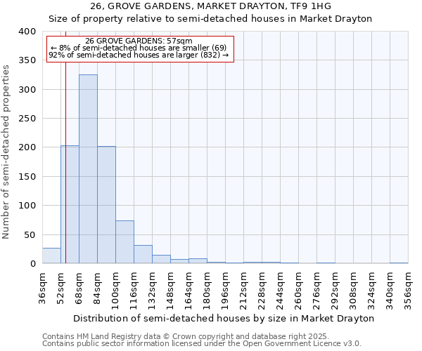 26, GROVE GARDENS, MARKET DRAYTON, TF9 1HG: Size of property relative to semi-detached houses houses in Market Drayton
