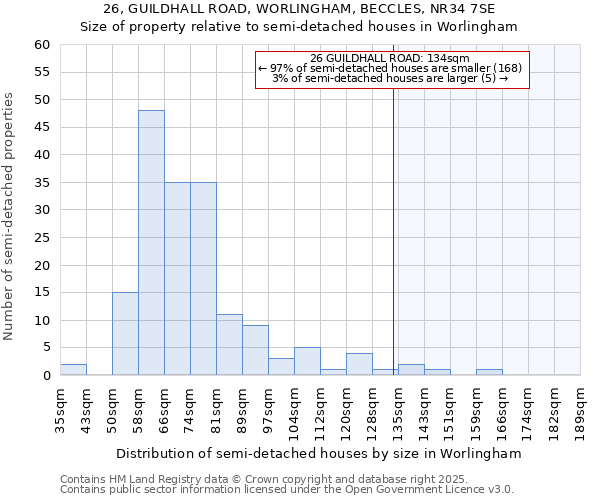 26, GUILDHALL ROAD, WORLINGHAM, BECCLES, NR34 7SE: Size of property relative to semi-detached houses houses in Worlingham