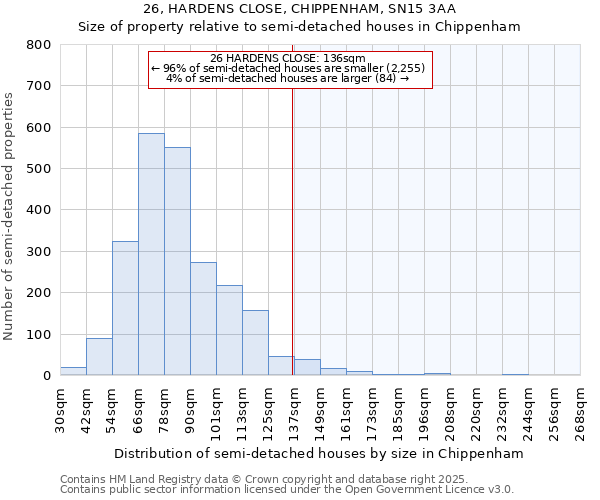26, HARDENS CLOSE, CHIPPENHAM, SN15 3AA: Size of property relative to detached houses in Chippenham