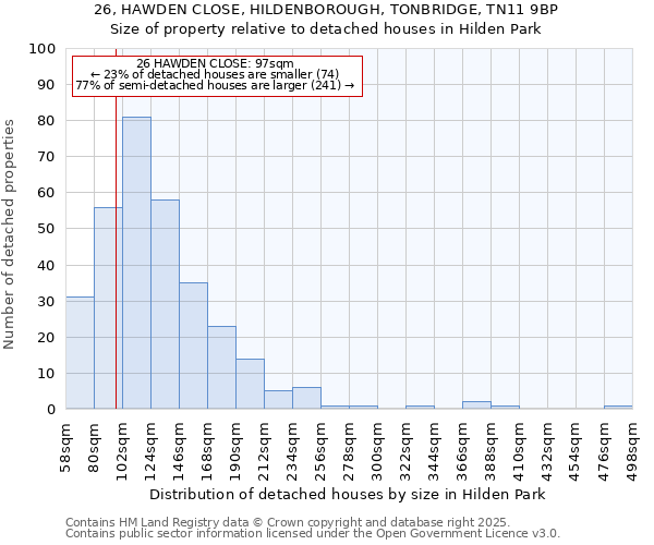26, HAWDEN CLOSE, HILDENBOROUGH, TONBRIDGE, TN11 9BP: Size of property relative to detached houses houses in Hilden Park
