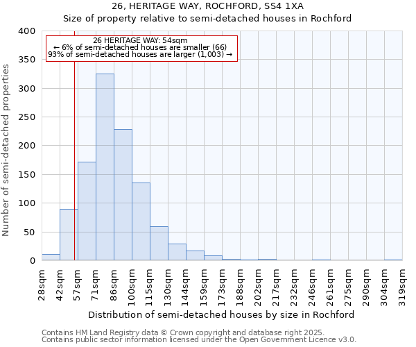 26, HERITAGE WAY, ROCHFORD, SS4 1XA: Size of property relative to semi-detached houses houses in Rochford