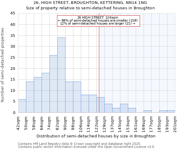 26, HIGH STREET, BROUGHTON, KETTERING, NN14 1NG: Size of property relative to semi-detached houses houses in Broughton