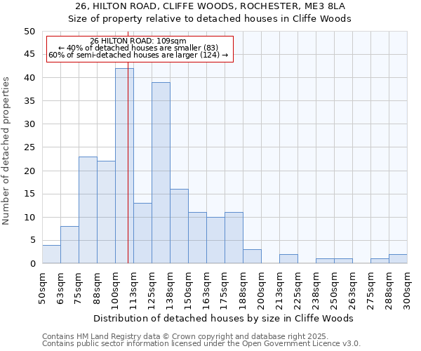 26, HILTON ROAD, CLIFFE WOODS, ROCHESTER, ME3 8LA: Size of property relative to detached houses houses in Cliffe Woods