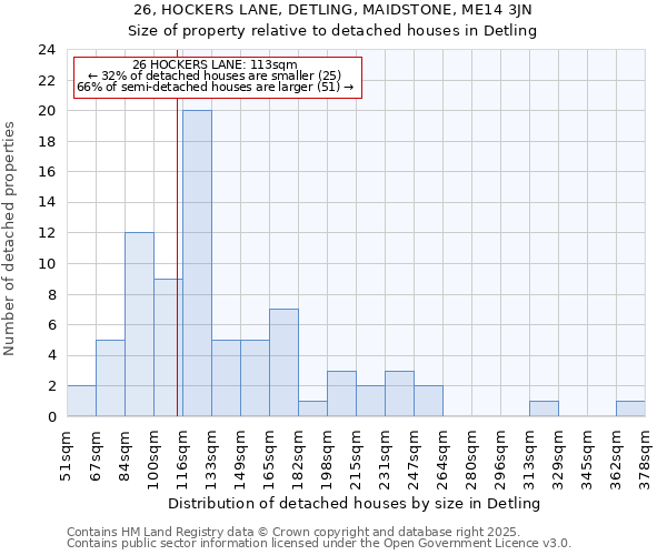 26, HOCKERS LANE, DETLING, MAIDSTONE, ME14 3JN: Size of property relative to detached houses houses in Detling