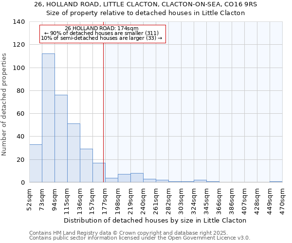 26, HOLLAND ROAD, LITTLE CLACTON, CLACTON-ON-SEA, CO16 9RS: Size of property relative to detached houses houses in Little Clacton