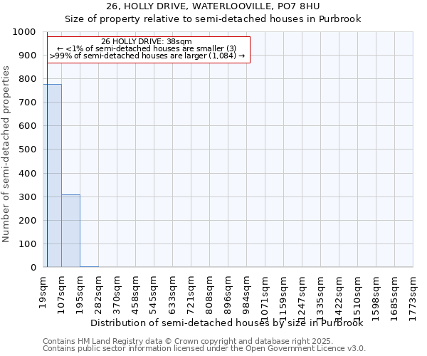 26, HOLLY DRIVE, WATERLOOVILLE, PO7 8HU: Size of property relative to semi-detached houses houses in Purbrook