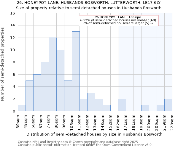 26, HONEYPOT LANE, HUSBANDS BOSWORTH, LUTTERWORTH, LE17 6LY: Size of property relative to semi-detached houses houses in Husbands Bosworth