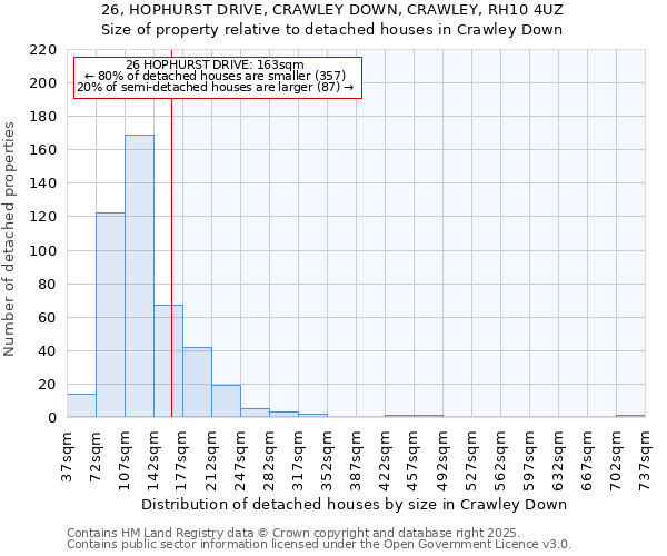 26, HOPHURST DRIVE, CRAWLEY DOWN, CRAWLEY, RH10 4UZ: Size of property relative to detached houses houses in Crawley Down
