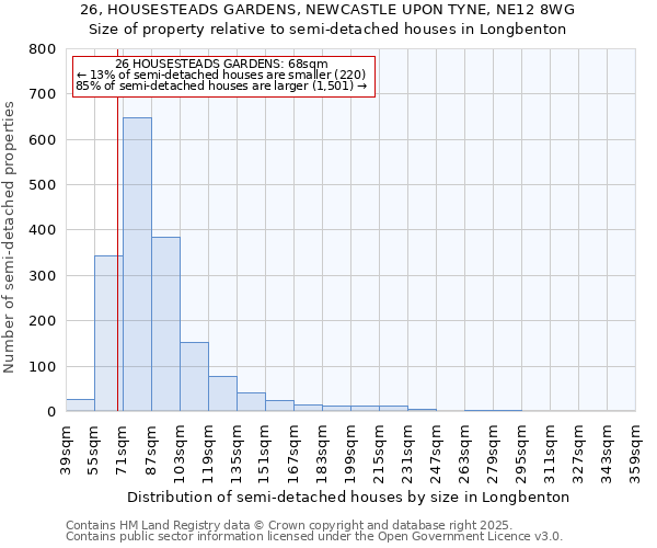 26, HOUSESTEADS GARDENS, NEWCASTLE UPON TYNE, NE12 8WG: Size of property relative to detached houses in Longbenton