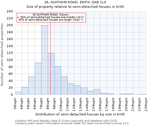 26, IGHTHAM ROAD, ERITH, DA8 1LX: Size of property relative to semi-detached houses houses in Erith