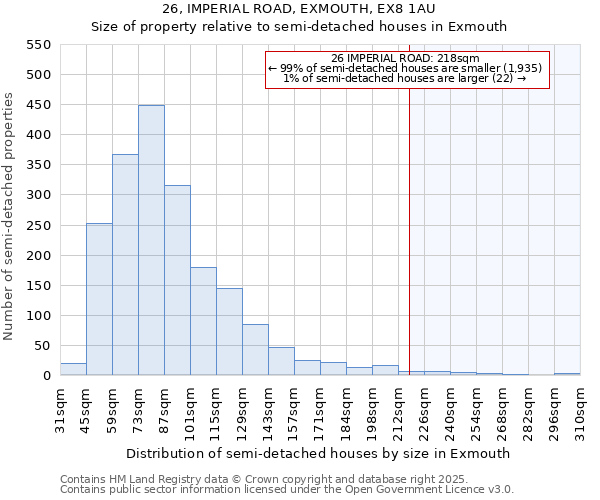 26, IMPERIAL ROAD, EXMOUTH, EX8 1AU: Size of property relative to semi-detached houses houses in Exmouth
