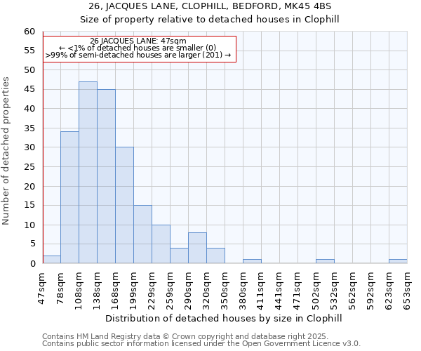 26, JACQUES LANE, CLOPHILL, BEDFORD, MK45 4BS: Size of property relative to detached houses houses in Clophill