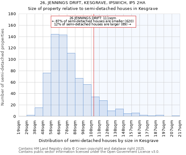 26, JENNINGS DRIFT, KESGRAVE, IPSWICH, IP5 2HA: Size of property relative to semi-detached houses houses in Kesgrave