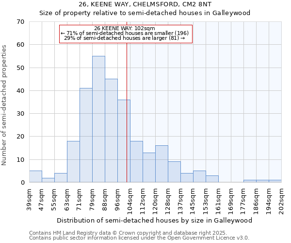 26, KEENE WAY, CHELMSFORD, CM2 8NT: Size of property relative to semi-detached houses houses in Galleywood