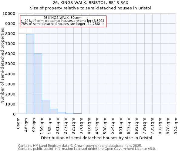 26, KINGS WALK, BRISTOL, BS13 8AX: Size of property relative to semi-detached houses houses in Bristol
