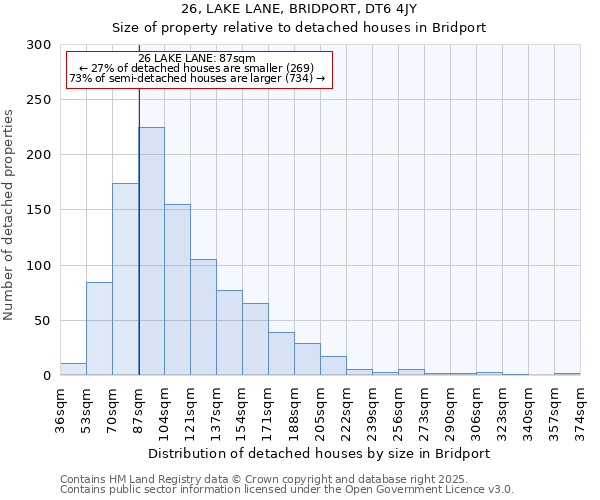 26, LAKE LANE, BRIDPORT, DT6 4JY: Size of property relative to detached houses houses in Bridport