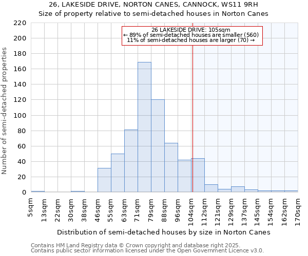 26, LAKESIDE DRIVE, NORTON CANES, CANNOCK, WS11 9RH: Size of property relative to semi-detached houses houses in Norton Canes