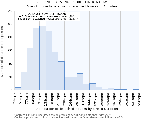 26, LANGLEY AVENUE, SURBITON, KT6 6QW: Size of property relative to detached houses houses in Surbiton