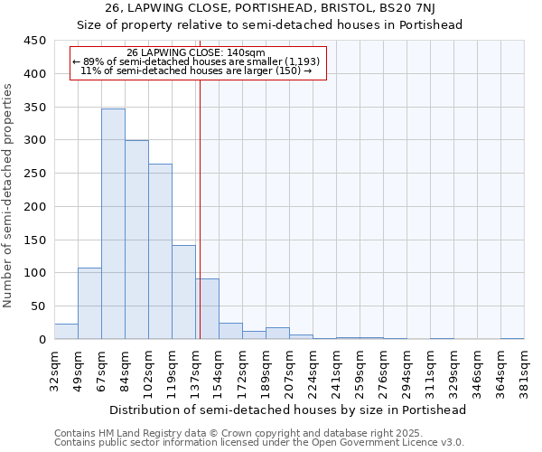 26, LAPWING CLOSE, PORTISHEAD, BRISTOL, BS20 7NJ: Size of property relative to semi-detached houses houses in Portishead