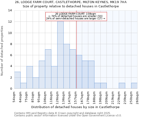 26, LODGE FARM COURT, CASTLETHORPE, MILTON KEYNES, MK19 7HA: Size of property relative to detached houses houses in Castlethorpe