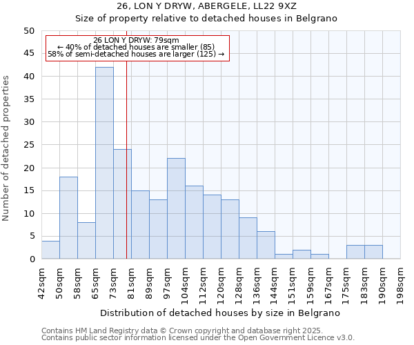 26, LON Y DRYW, ABERGELE, LL22 9XZ: Size of property relative to detached houses houses in Belgrano