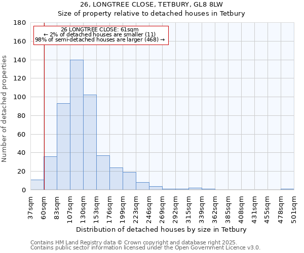 26, LONGTREE CLOSE, TETBURY, GL8 8LW: Size of property relative to detached houses houses in Tetbury