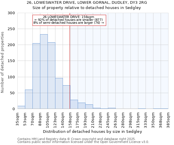 26, LOWESWATER DRIVE, LOWER GORNAL, DUDLEY, DY3 2RG: Size of property relative to detached houses houses in Sedgley