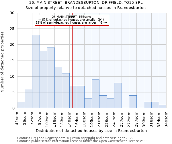 26, MAIN STREET, BRANDESBURTON, DRIFFIELD, YO25 8RL: Size of property relative to detached houses houses in Brandesburton