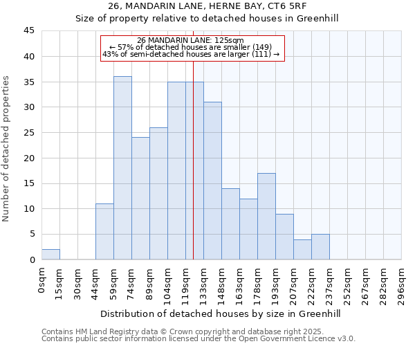 26, MANDARIN LANE, HERNE BAY, CT6 5RF: Size of property relative to detached houses houses in Greenhill