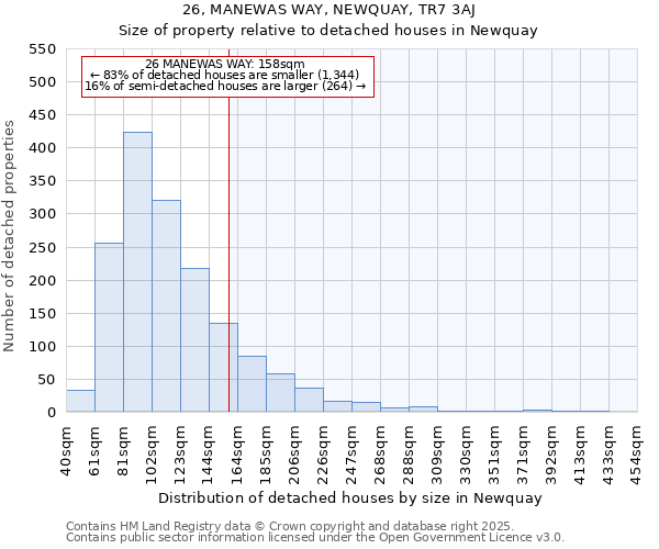 26, MANEWAS WAY, NEWQUAY, TR7 3AJ: Size of property relative to detached houses houses in Newquay