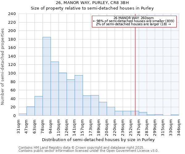 26, MANOR WAY, PURLEY, CR8 3BH: Size of property relative to semi-detached houses houses in Purley