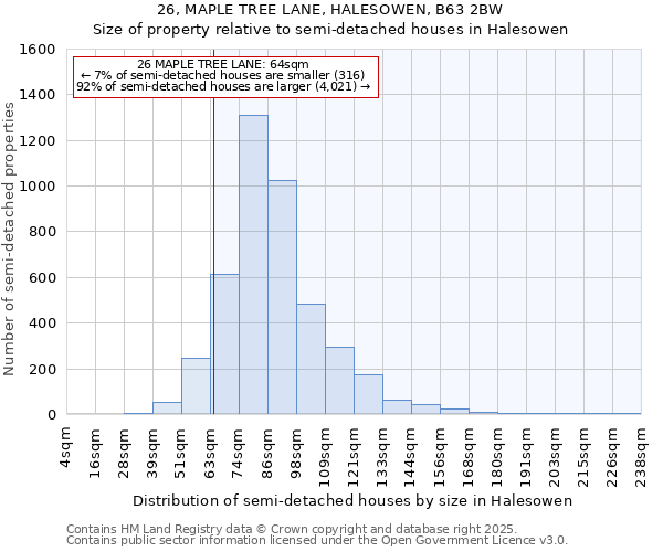 26, MAPLE TREE LANE, HALESOWEN, B63 2BW: Size of property relative to semi-detached houses houses in Halesowen