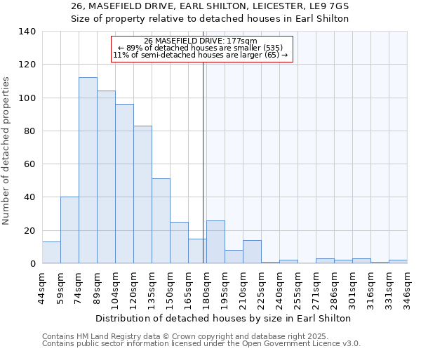 26, MASEFIELD DRIVE, EARL SHILTON, LEICESTER, LE9 7GS: Size of property relative to detached houses houses in Earl Shilton