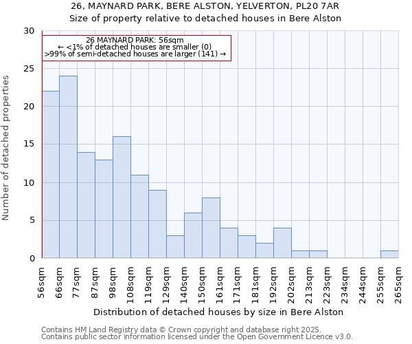 26, MAYNARD PARK, BERE ALSTON, YELVERTON, PL20 7AR: Size of property relative to detached houses houses in Bere Alston