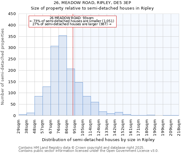 26, MEADOW ROAD, RIPLEY, DE5 3EP: Size of property relative to semi-detached houses houses in Ripley