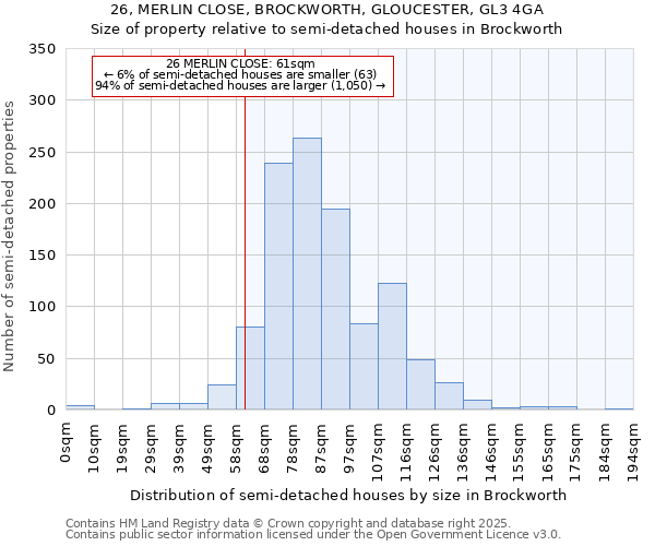 26, MERLIN CLOSE, BROCKWORTH, GLOUCESTER, GL3 4GA: Size of property relative to semi-detached houses houses in Brockworth