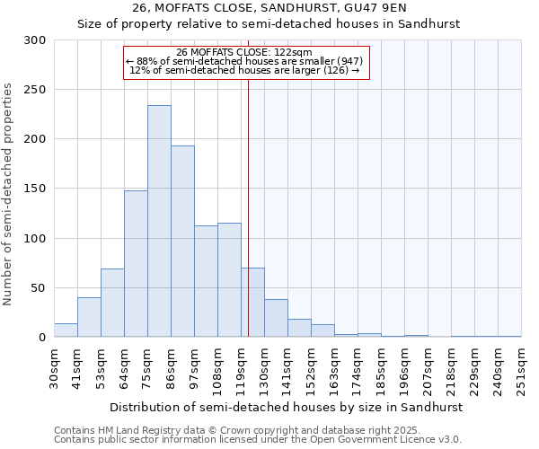 26, MOFFATS CLOSE, SANDHURST, GU47 9EN: Size of property relative to semi-detached houses houses in Sandhurst